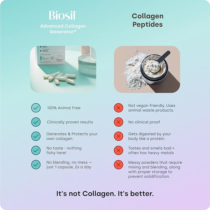 Biosil Collagen Booster Supplement - 180 Original Capsules - Patented ch-OSA Activator for Skin Hair Nails &amp Joints - Supports Natural Production - 90-Day Supply