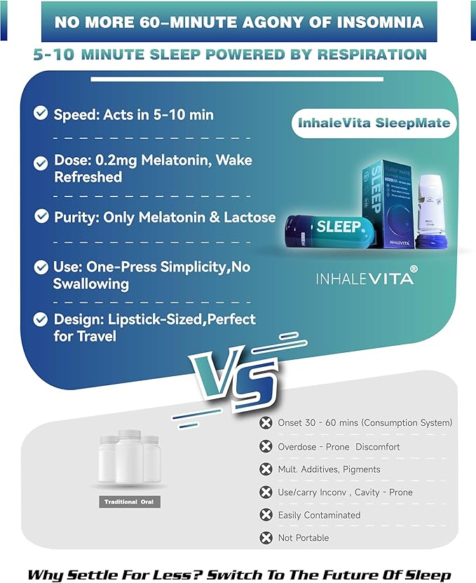Melatonin Inhaler Sleep Aid | 60-Day Supply Fast-Acting with Advanced Absorption | 0.2mg Low Dose Zero-Sugar | Wake Refreshed Portable &amp Non-Habit Forming