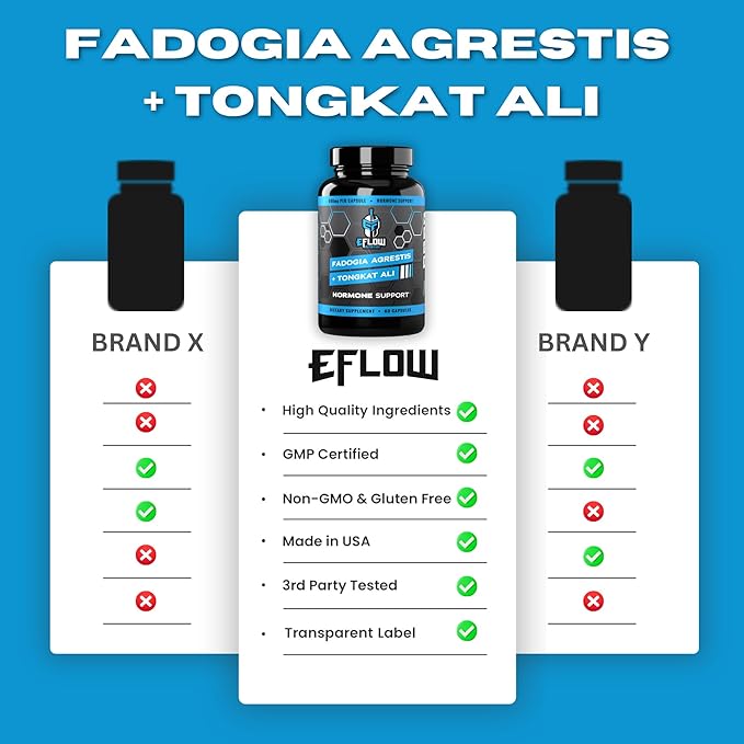eFlow Nutrition Fadogia Agrestis + Tongkat Ali - [2-in-1] Natural Performance Supplement for Health and Wellness - Hormone Energy &amp Mood Support - Extract Powder (60 Capsules)