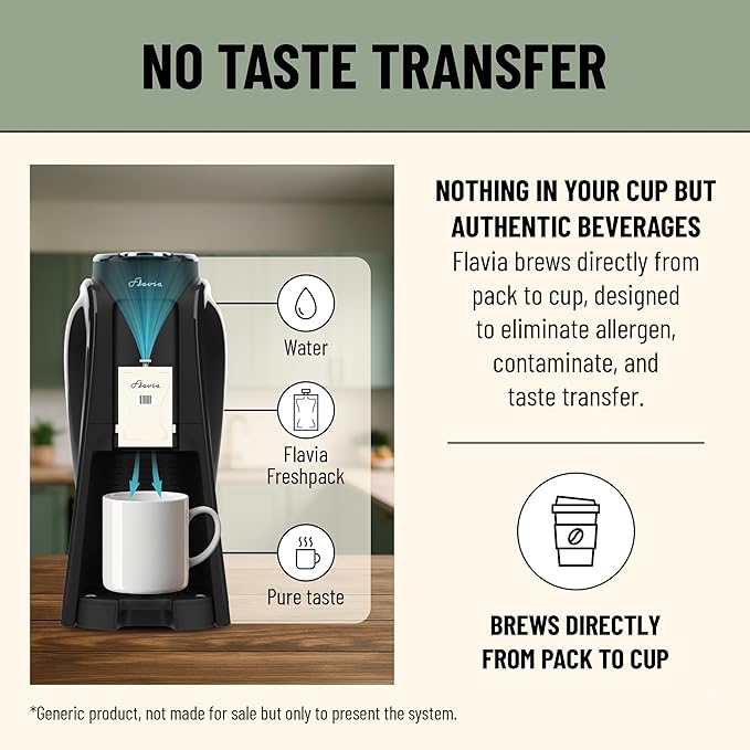 Flavia Lavazza Classic Latte Freshpacks works only with Flavia Brewers (Case of 36)