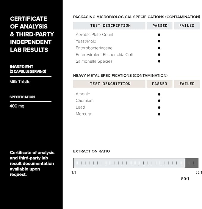 Toniiq Dihydroberberine Supplement - Ultra High Potency 1000mg Formula with GlucoVantage 10:1 Ceylon Cinnamon &amp 50:1 Milk Thistle - Third-Party Lab Tested