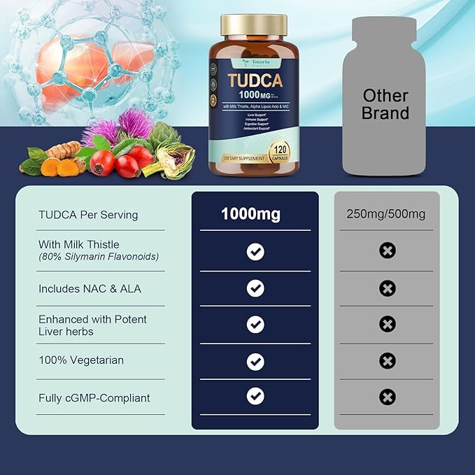 Totaria TUDCA 1000mg Liver Support Supplement with Milk Thistle NAC ALA 80% Silymarin 15-in-1 Extra Strength Bile Salts for Liver Cleanse Detox &amp Repair Gallbladder Non-GMO 120 Capsules