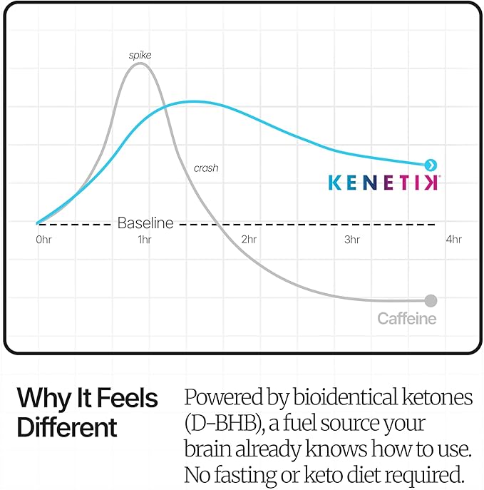 KENETIK Caffeine-Free Focus Concentrate – Brain Fuel for Mental Clarity Cognitive Endurance Sugar-Free Bioidentical Ketones (D-BHB) 4oz (4 Servings) – 3 Pack Blackberry Lemonade