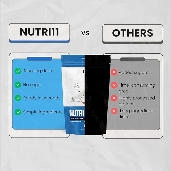 Nutri11 NutriBreakfast by Nutrillermo/Keto Protein Collagen Powder with MCT Oil/MCT Oil Powder with Collagen/Keto Collagen Peptides Powder with Grass-Fed Bovine Collagen Type I &amp III (15.9 Vanill