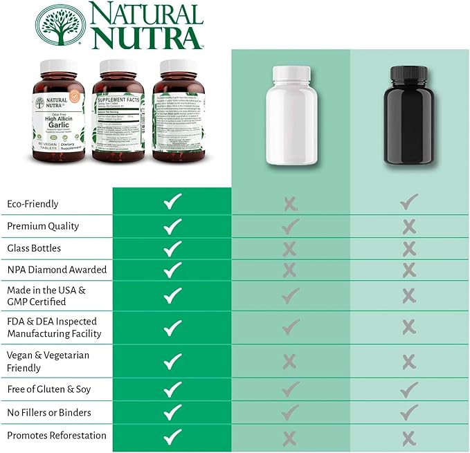 Natural Nutra High Allicin Garlic Supplement Supports Immune System Improve Heart Health Improve Enzymes Health Better Digestion Fights Cold and Flu Vanilla Coating 500mg 60 Vegan Tablets