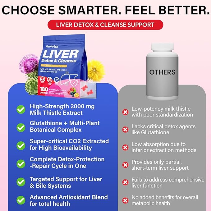 Liver Detox Cleanse &amp Repair 2000mg Milk Thistle Liver Detox  Herbal Liver Support Supplement with Beetroot Dandelion Root Turmeric Glutathione for Gut Health Metabolism Energy 180 Gummies