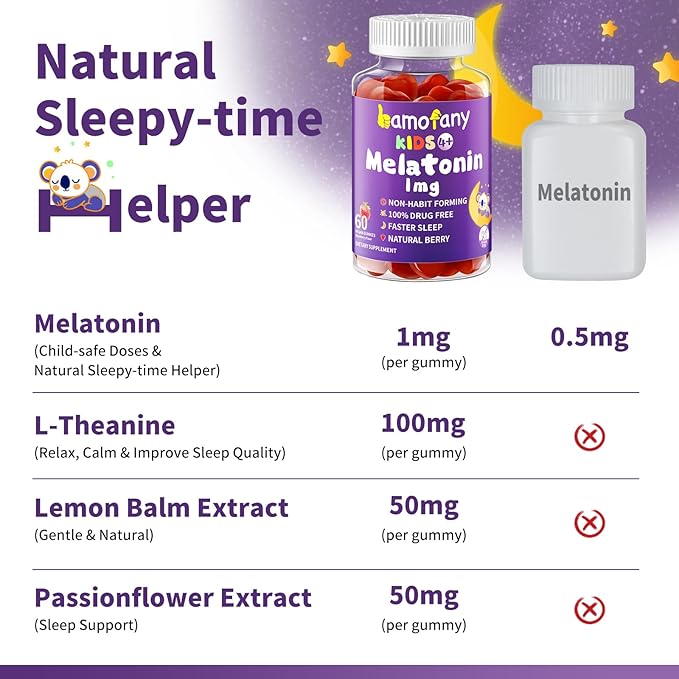 Kids Melatonin 1mg Gummies Twin Pack (120 Count) 2x60 Strawberry Gummies Safe Sleep Support for Ages 4+ with L-Theanine Vegan Sugar Free