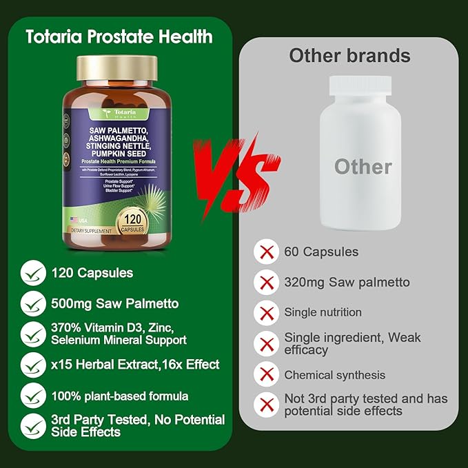 Totaria 2Pack Organic Saw Palmetto - Prostate Health Supplements for Men with Ashwagandha Root Stinging Nettle Pumpkin Seed Prostate Defend Propnietary Blend DHT Blocker 240 Count