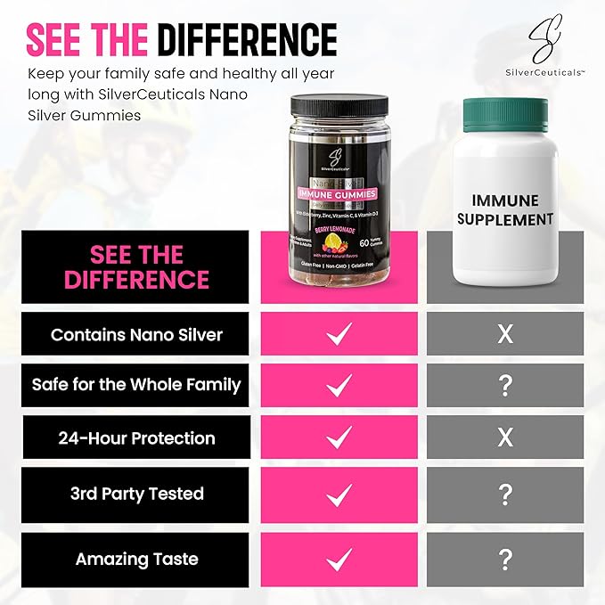 Immune Gummies - Sambucus Elderberry - Vitamin C &amp D - Zinc - Save Your Sick Days - Kids &amp Adults - Safe Ages 4 &amp Up - Nano Colloidal Silver - Gluten &amp Gelatin Free Non-GMO - Berry Lem