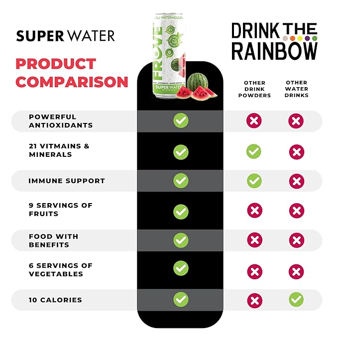 FrUve Super Water | Fiji Watermelon Flavor | 12 16oz Cans | Healthy Drink | Zero Sugar | Low Calorie Drink | Powerful Antioxidants | Boosts Immune System | NON-GMO | The Super Health Drink