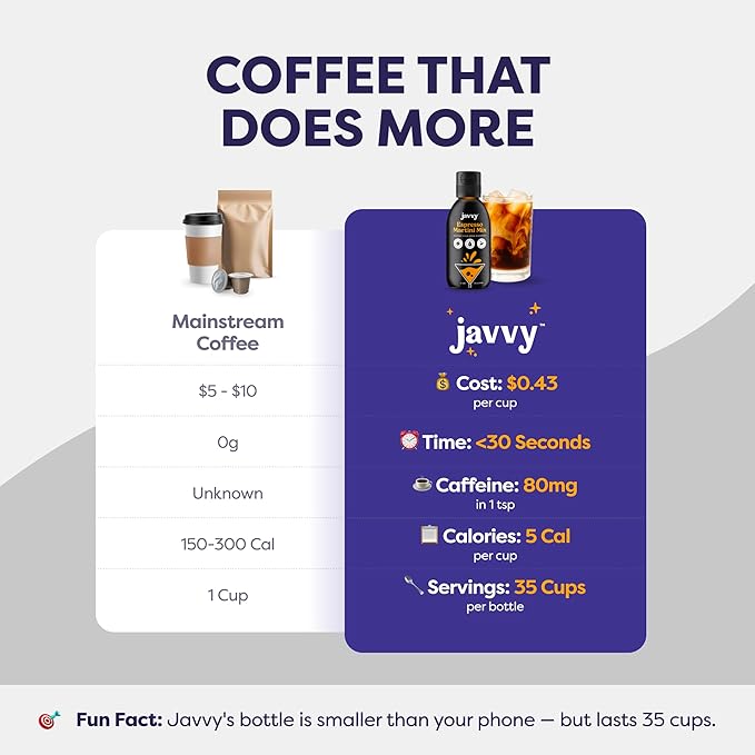 Coffee Concentrate - Limited Release Flavors - Espresso Cocktail Mix Perfect for Mocktail Instant Cold Brew Espresso with Zero Sugar 35 Servings - Espresso Martini Mix