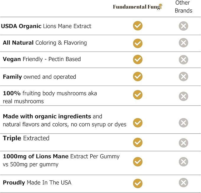 Organic Lion's Mane Mushroom Gummies | 90 Servings | Brain Health Focus Clarity &amp Memory Mushroom Supplement Gummies | 90 Organic Lions Mane Gummys for Adults