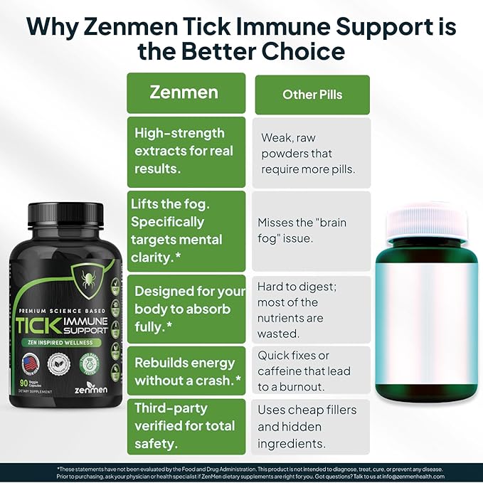 Zenmen Tick Immune Support Supplement - Improved Formula - Japanese Knotweed Cat's Claw Chinese Skullcap Cryptolepis Sanguinolenta Sweet Wormwood - 90 Vegan Capsules Made in The USA