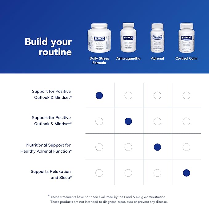 Pure Encapsulations Daily Stress Formula | Promotes Relaxation and Moderates The Effects of Occasional Stress*| 90 Capsules