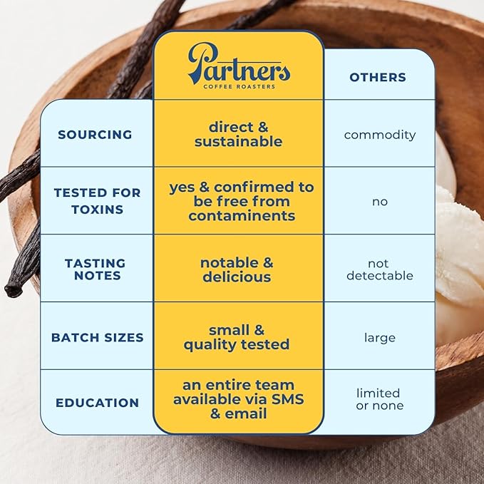 PARTNERS COFFEE ROASTERS - Whole Bean Coffee (El Ramo - Colombian Light Roast) 12oz - Sweet Colombian Blend - Whole Coffee Beans - Lab Tested for Mycotoxins &amp Heavy Metals - Hand Roasted in NYC