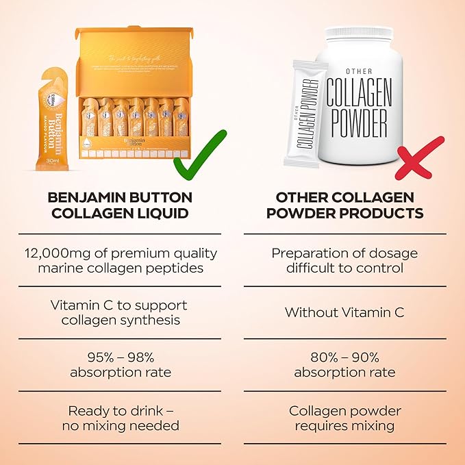 12000mg Marine Collagen Liquid Shots| High Strength Hydrolyzed Marine Collagen Peptides w/Hyaluronic Acid &amp Vitamin C for Skin Hair &amp Joints | Mango 14 Daily Servings 30ml