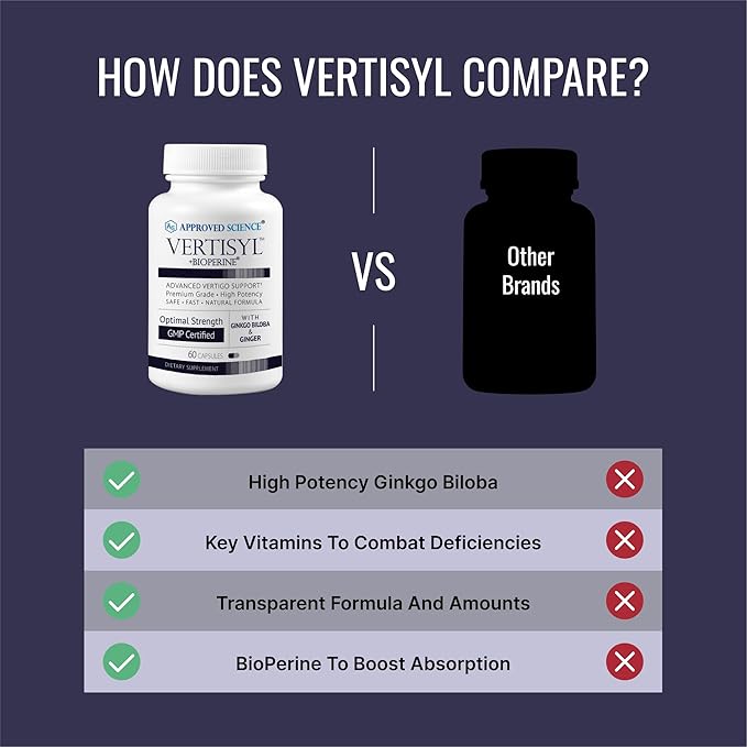 Approved Science VertiSyl - Ginkgo Biloba Ginger Vitamin D3 BioPerine - 60 Capsules - 1 Month Supply