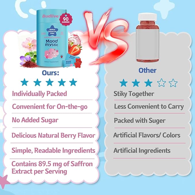 Saffron Gummies for Kids - Saffron Extract Supplement with GABA Calms Temper Tantrums Supports Happy Mood &amp Cognition Focus Calm Gummies for Kids 4+ Sugar Free Strawberry 90 Counts