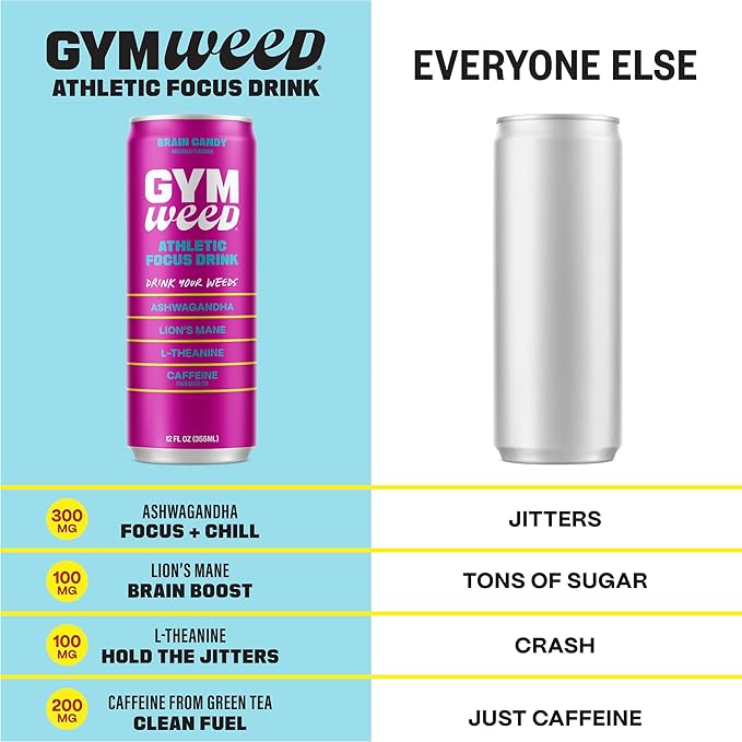GYM WEED Athletic Focus Drink with KSM-66 Ashwagandha Lion's Mane Mushroom L-Theanine 200mg Green Tea Caffeine with Natural Sweeteners Brain Candy Flavor 12 Pack