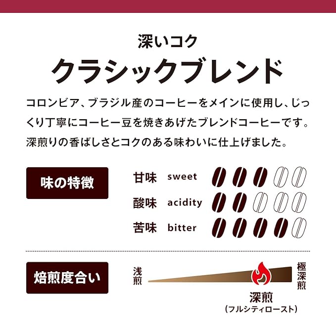 Doutor Coffee drip coffee classic blend 100P