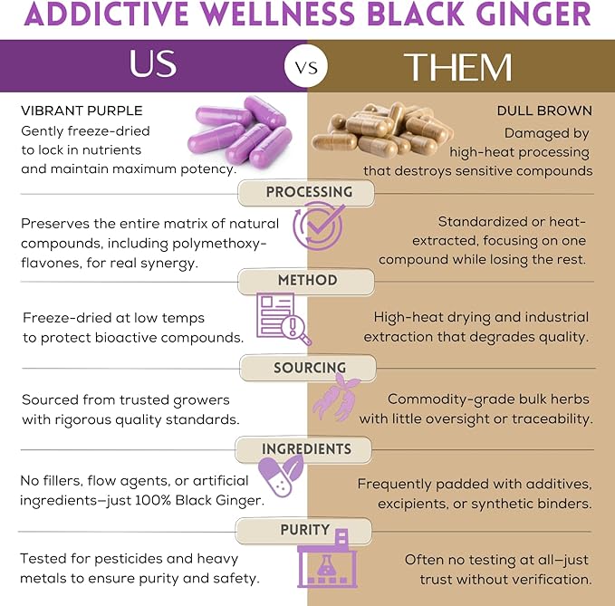 Addictive Wellness Black Ginger Capsules (Kaempferia Parviflora) – Freeze-Dried Full Spectrum Supplement for Energy &amp Stamina Support – Black Ginger Extract – 100 Veggie Capsules
