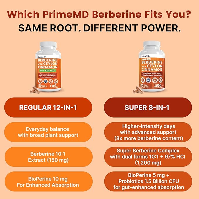 21-in-1 Berberine Supplement with Ceylon Cinnamon - Berberine 1500mg with Chromium Bitter Melon and Green Tea Extract - Berberine 5X for Energy &amp Metabolism Support with 5279 mg (120 ct Pack of