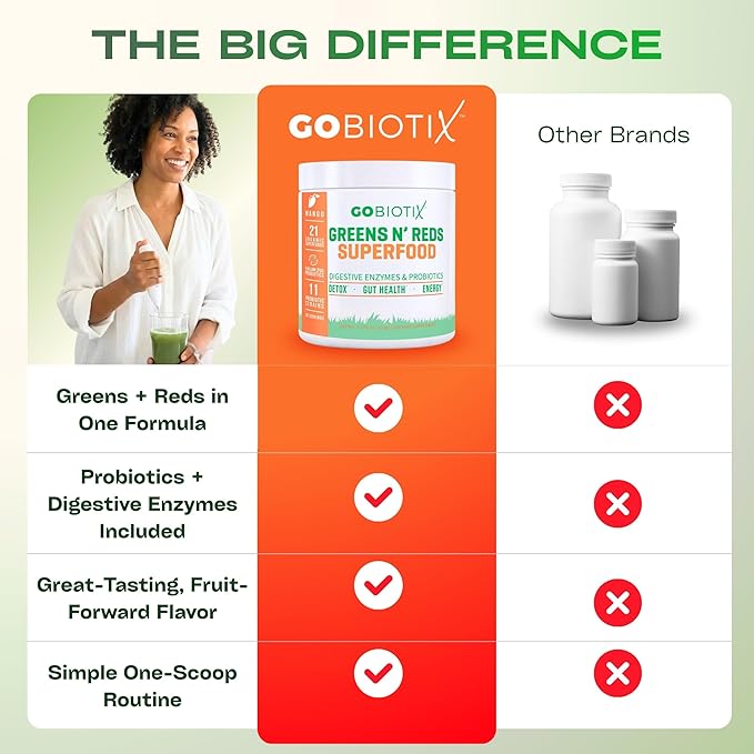 GOBIOTIX Super Greens Powder with Organic Spirulina - Superfood Supplement with Fruit Blend Probiotics and Enzymes for Digestive Health - Vegan Non-GMO - 30 Servings (Mango - 1 Pack)