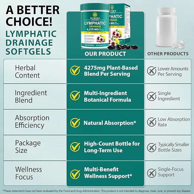 Lymphatic Drainage Supplements 4275mg Lymph System Support Supplement for Women &amp Men Daily Wellness Support 21-in-1 Herbal Blend with Echinacea Dandelion Burdock Turmeric &amp More 240 So