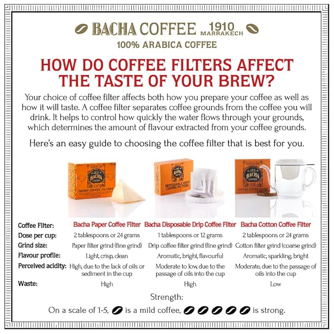 Bacha Coffee | Elephant Queen Fine Blended Coffee Autograph Collection 100% Arabica Specialty Coffee Ground Beans Medium Dark Roast 250g &amp 100% Natural Unbleached Wood Fibre Paper Filters Sm