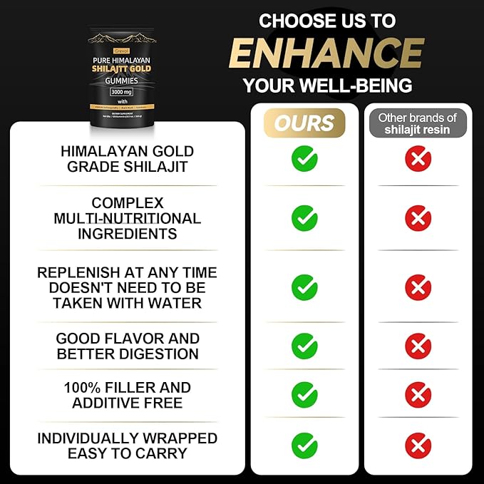 Himalayan Shilajit Gummies with Ashwagandha Fulvic Acid &amp 85+ Trace Minerals - No Added Sugar - Individually Wrapped - 120 Gummy