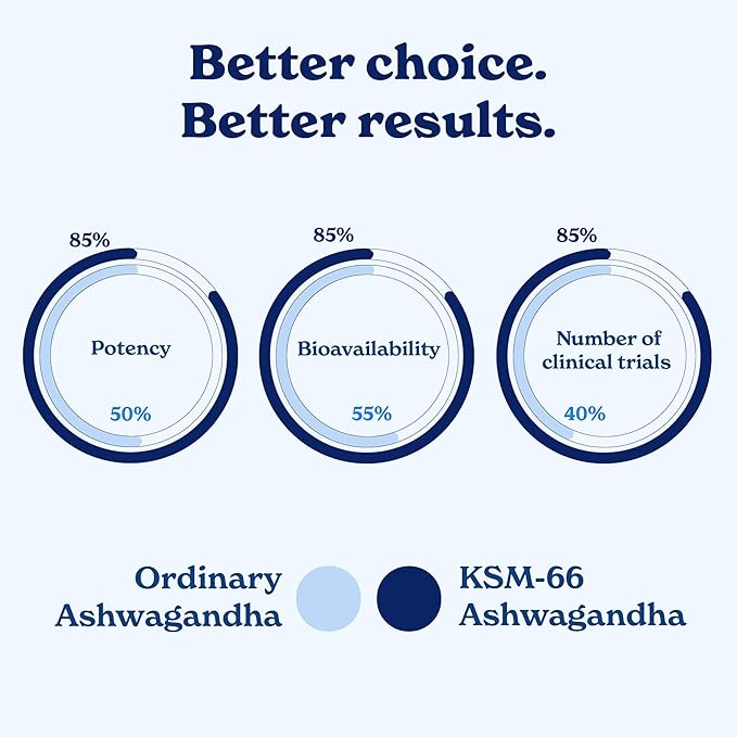 Better Alt KSM 66 Ashwagandha Honey Sticks |Organic Multiflora Himalayan Honey | Helps Promote Relaxation Focus |1 Month Dietary Supplement
