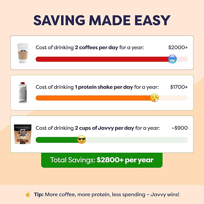 Caramel Protein Iced Coffee - Premium Whey Protein &amp Instant Iced Coffees - 100% Natural Cold Brew - Zero Artificial Flavors &amp Sweeteners 80 mg Caffeine Per Serving No Added Sugar 20 Servin