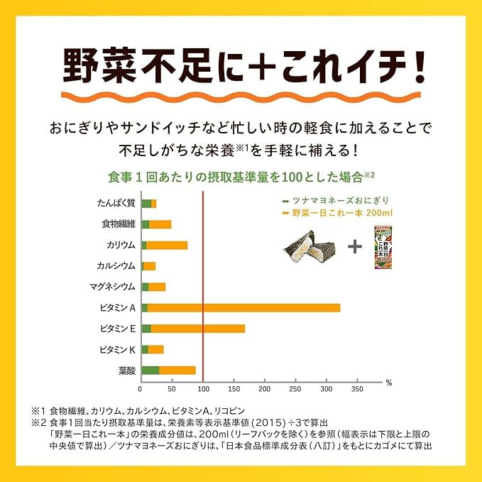 Kagome Yasai Seikatsu Vegetable Life 100 Ichinichi Kore Ippon One Bottle of Vegetables a Day 200ml (Pack of 24) Value Pack Japanese Tomato Based Mixed Vegetable Juice MADE IN JAPAN