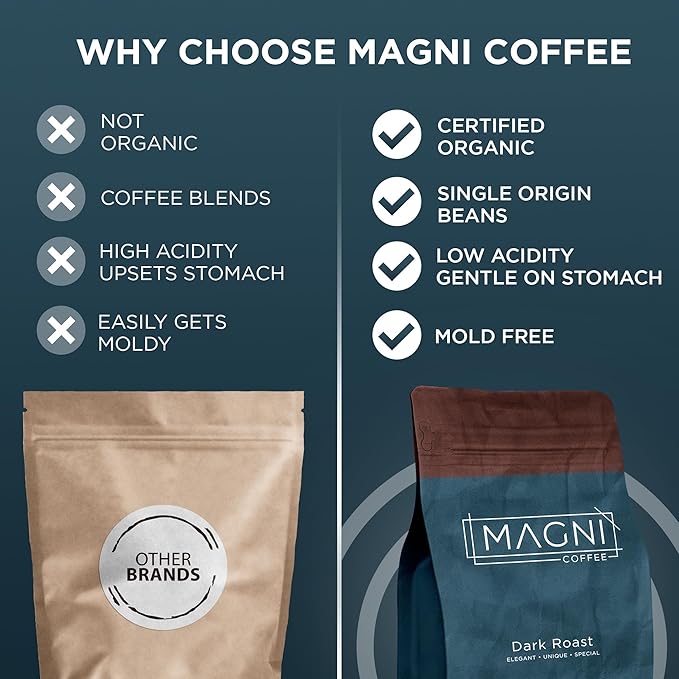 Magni Coffee – Organic Whole Bean Coffee Dark Roast Low Acid Single Origin – Fair Trade – Third-Party Tested for Mycotoxins &amp Pesticides – 12 oz