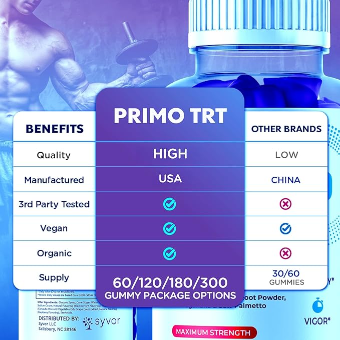 (2 Pack) Primo TRT Gummies for Men Official Primo TRT Male Performance Gummys with Maximum Strength Ingredients Advanced PrimoTRT Male Health Support Supplement with Premium Vitamins (120 Gummies)