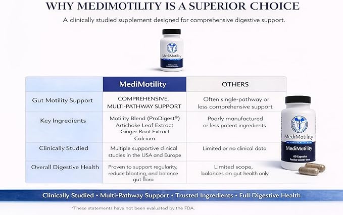 MediMotility 60ct – Physician-Approved Supplement for Healthy Gut Motility &amp Digestive Function – with Ginger Root &amp Artichoke Extract – GI &amp Bloating Support for Men &amp Women