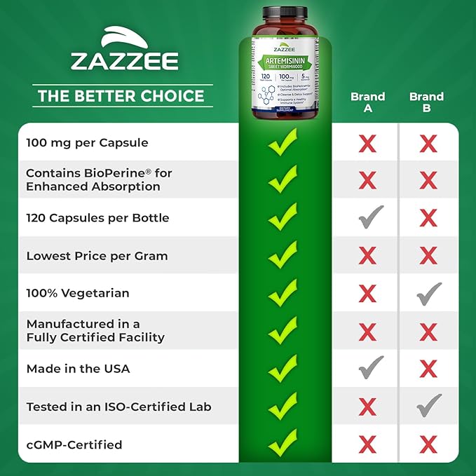 Zazzee High Absorption Artemisinin 100 mg per Capsule 120 Vegan Capsules with 5 mg BioPerine for Maximum Absorption Sweet Wormwood Extract 4 Month Supply All-Natural and Non-GMO