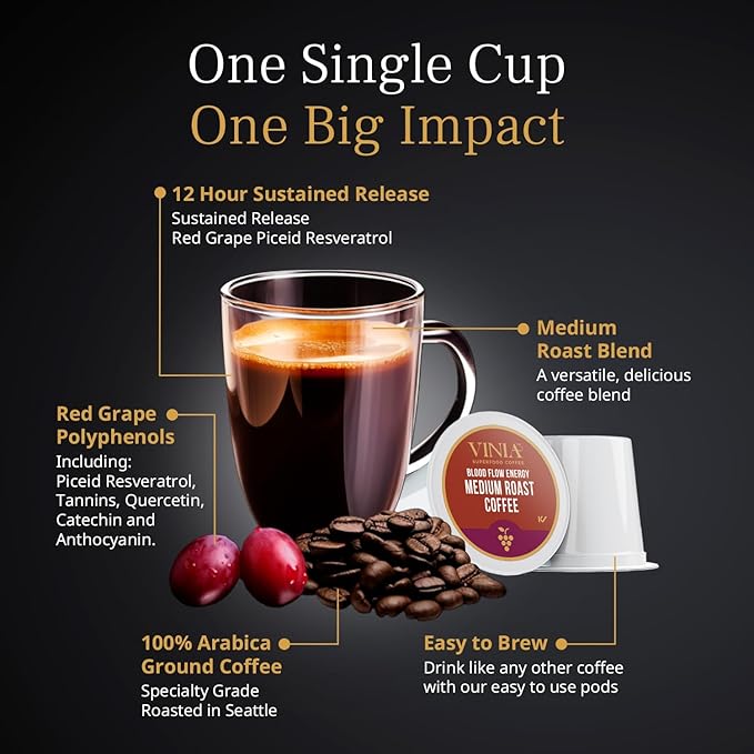 VINIA Medium Dark Roast Coffee with Red Grape Piceid Resveratrol Nitric Oxide for Heart Health Alertness Physical Energy &amp Blood Flow Circulation. 60ct K-Cup Pods