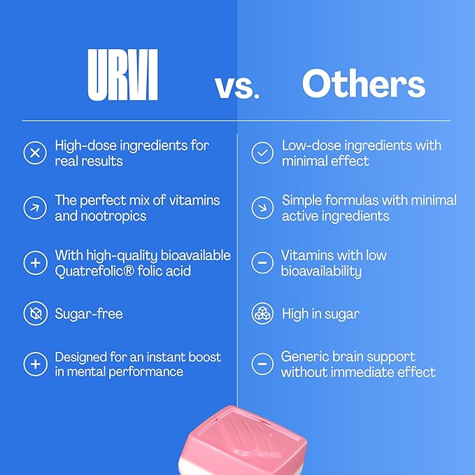 URVI® Brain Gummies – L-Tyrosine Acetyl-L-Carnitine Caffeine L Methyl Folate (Quatrefolic® 5-MTHF) Vitamin B12 &amp Iodine – Boosts Energy &amp Focus – Sugar-Free – Strawberry Flavor – 60 Gummie