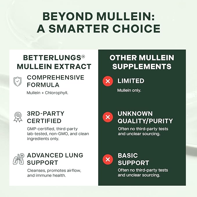 Betterbrand Mullein Drops for Lung Detox - Mullein Leaf Tincture with Chlorophyll - Helps Support Respiratory Health Alcohol-Free 1 Month Supply - 60ml