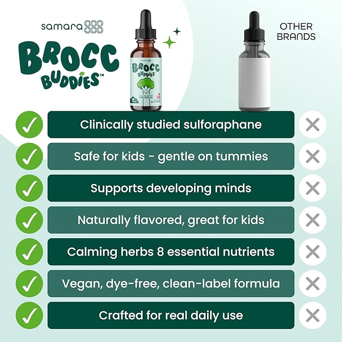 Broccoli Sprouts Sulforaphane Liquid for Kids – Activated BroccoRaphanin + Myrosinase – Broccoli Supplement Sulforaphane Glucosinolate – Brain &amp Mood Support – Berry Flavor – 60 Servings