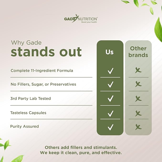 Gade Nutrition Alpha GPC + Ginkgo Biloba + Panax Ginseng + L- Tyrosine L-Theanine Bocopa Monnieri Rhodiola Rosea B12 MCT