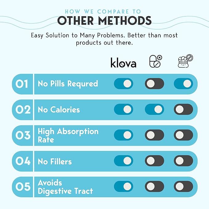 Klova Extra Strength Sleep Patches for Adults | Natural Sleep Aid with 6mg Melatonin Valerian &amp L-Theanine | Non-Habit-Forming Deep Sleep Support for Men &amp Women | 28 Patches