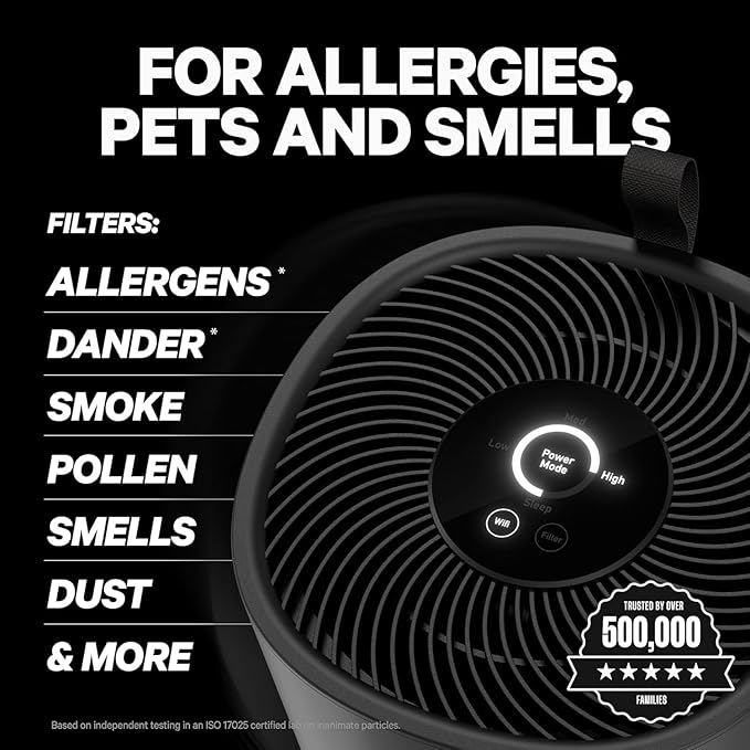 PuroAir 130i HEPA Air Purifiers for Home Pets - Covers Up To 600 Sq Ft - Filters Up To 99.9% of Pollutants Smoke Pollen Dust - Quiet HEPA Air Filter - Air Purifiers for Bedroom