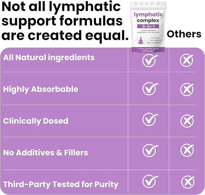 6-in-1 Lymphatic ComplexLymphatic Drainage Supplements|Herbal Blend with Dandelion Burdock Bromelain Cleavers Extract &amp More | VeganNon-GMO (1)