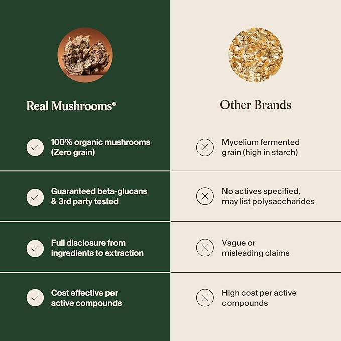 Real Mushrooms Turkey Tail Mushroom Powder – Organic Turkey Tail Extract from – for Wellness Gut Harmony &amp Energy Support – Vegan Non-GMO No Fillers – 100 Servings Functional Mushroom Suppleme