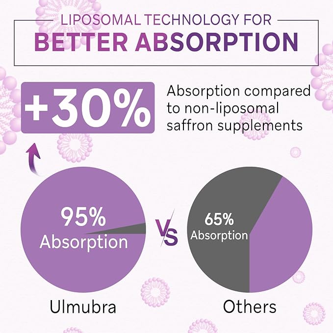 Liposomal Saffron Supplements 88.5 mg Maximum Absorption 100% Pure Saffron Extract Capsules for Mood Energy Vision &amp Focus - 120 Vegan Capsules