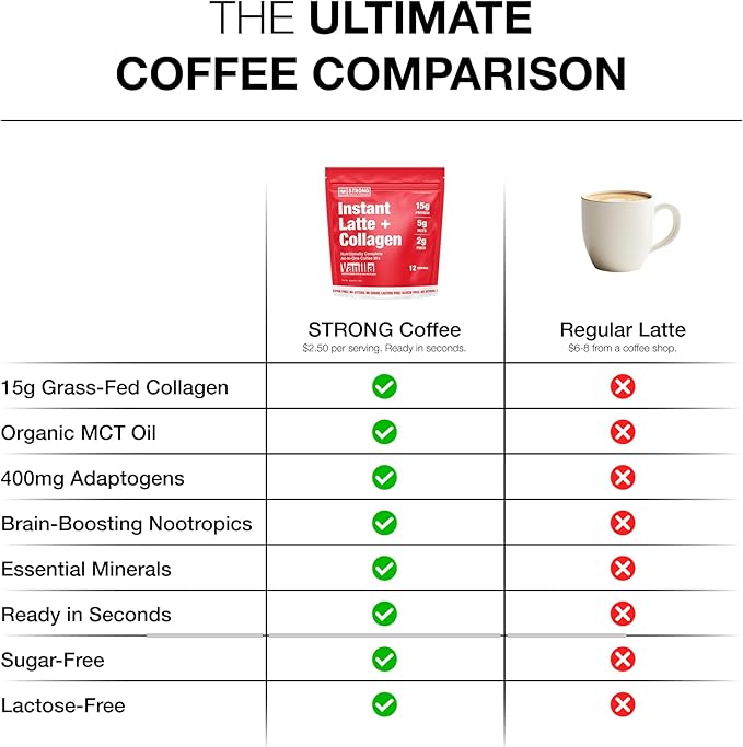 Strong Coffee Co. Vanilla Instant Latte | Organic Coffee with 15g Collagen Protein | Lion’s Mane &amp L-Theanine | Nootropic Instant Coffee | 12 Serving