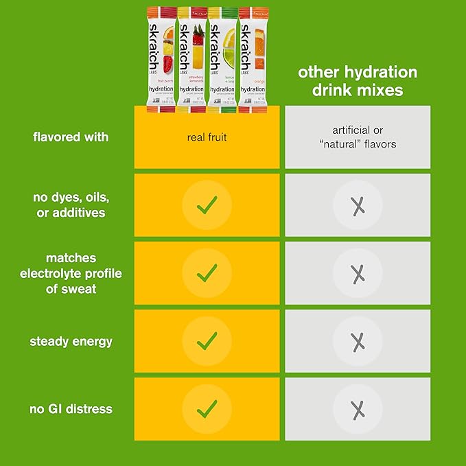 Skratch Labs Hydration Packets - Hydration Drink Mix Variety Pack (20 Single Serving Packets) - Electrolyte Powder Developed for Athletes and Sports Performance Gluten Free Vegan Kosher