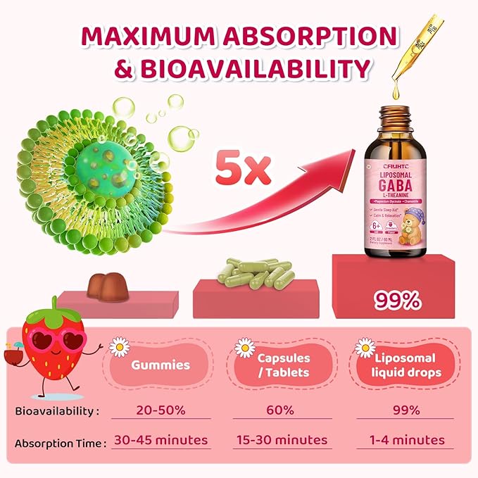 Liposomal GABA L-Theanine Drops for Kids - Liquid GABA Supplement with Magnesium Chamomile Lemon Balm &amp Vitamin B6 - Support Relaxation Focus &amp Stress Relief for Kids &amp Adults - Strawbe